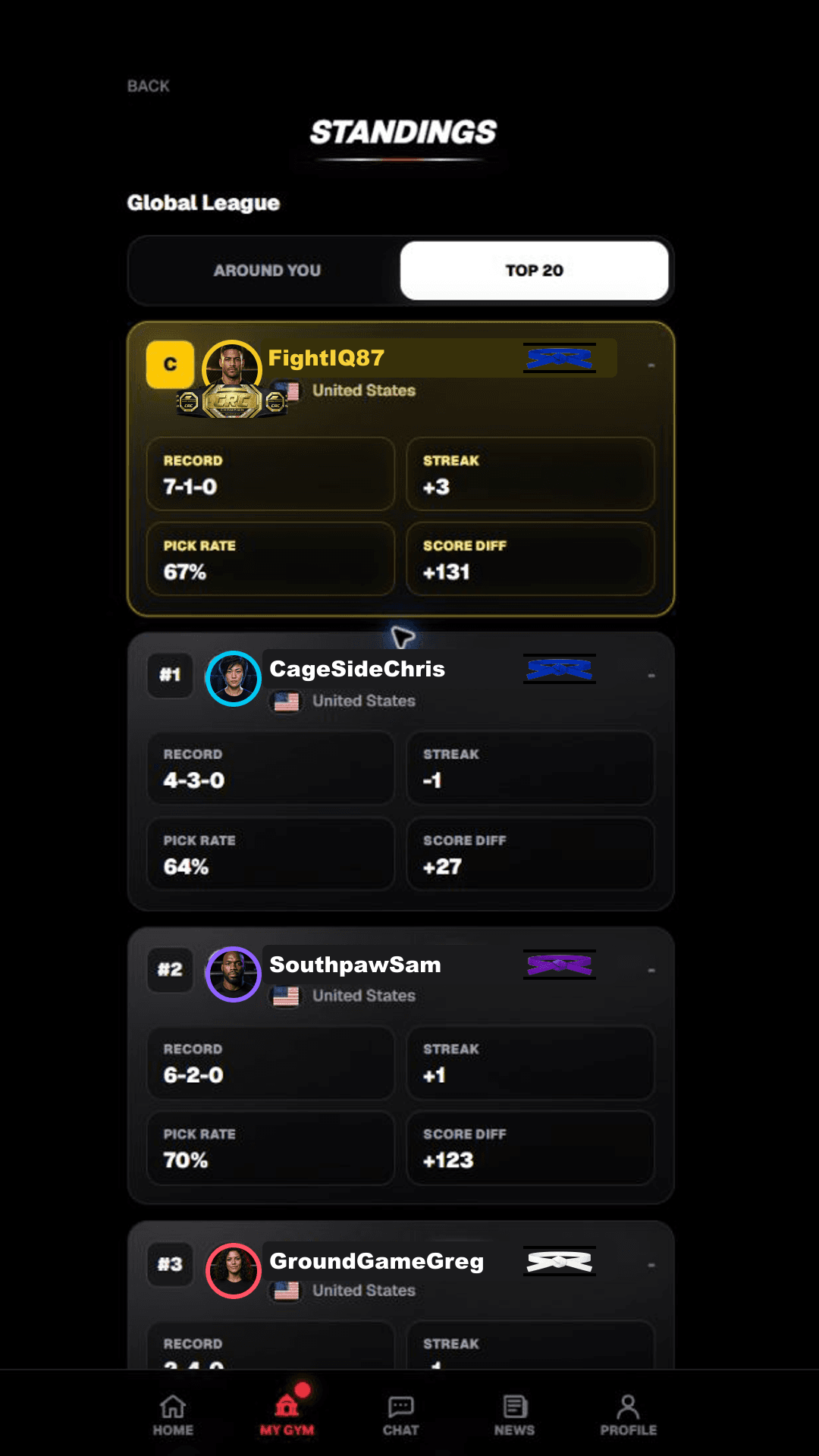 Cage Rivals Global League standings screen